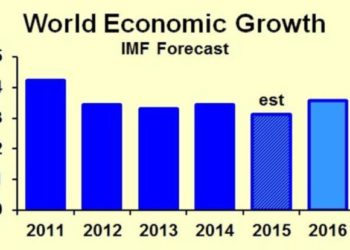 GLOBAL ECONOMIC OUTPUT EXPECTED TO IMPROVE IN 2017