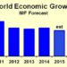 GLOBAL ECONOMIC OUTPUT EXPECTED TO IMPROVE IN 2017