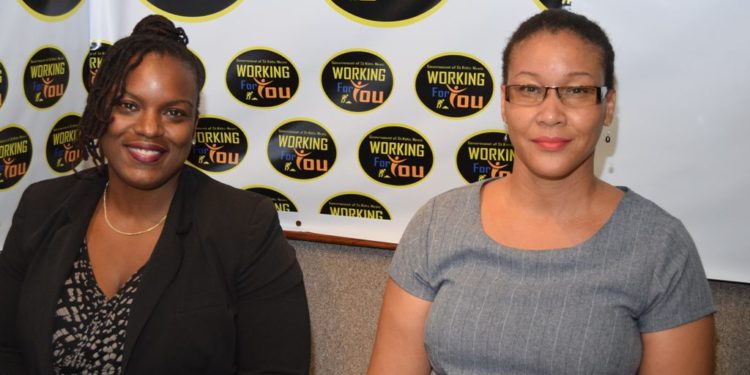 Is Copying Right? Copyright in St. Kitts and Nevis