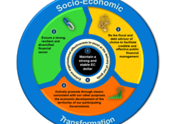 ECCB Launches Strategic Plan 2017-2021