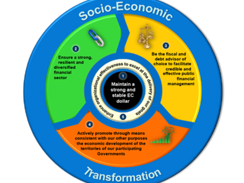 ECCB Launches Strategic Plan 2017-2021