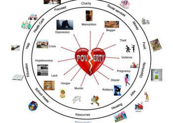 NEW ASSESSMENT PROJECT TO MEASURE THE PREVALENCE OF POVERTY IN ST. KITTS AND NEVIS