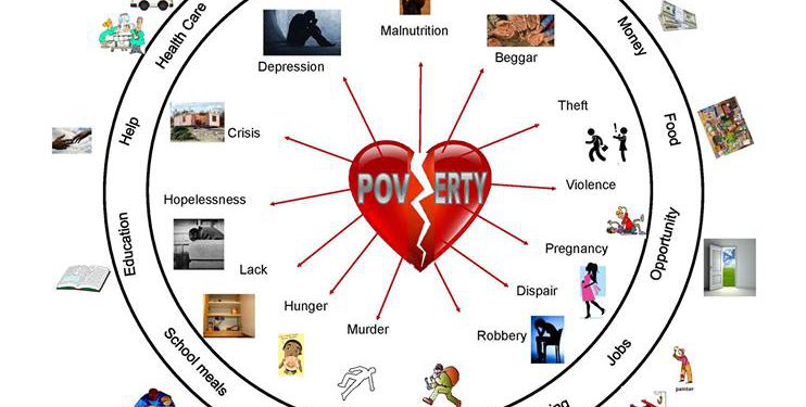 NEW ASSESSMENT PROJECT TO MEASURE THE PREVALENCE OF POVERTY IN ST. KITTS AND NEVIS