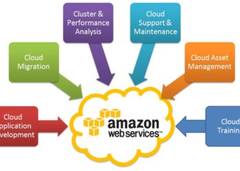 ICT PROFESSIONALS IN ST. KITTS-NEVIS UNDERGO ADDITIONAL TRAINING VIA AMAZON WEB SERVICES