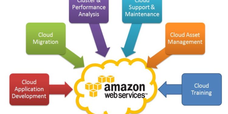 ICT PROFESSIONALS IN ST. KITTS-NEVIS UNDERGO ADDITIONAL TRAINING VIA AMAZON WEB SERVICES