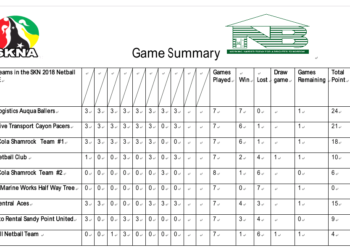 SKNFA PLAYOFF SCHEDULE