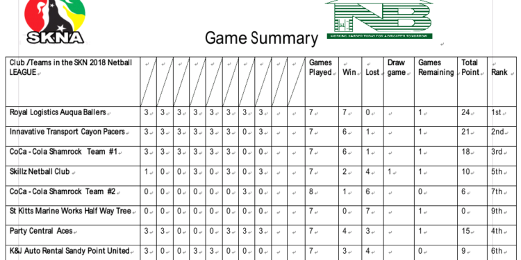 SKNFA PLAYOFF SCHEDULE