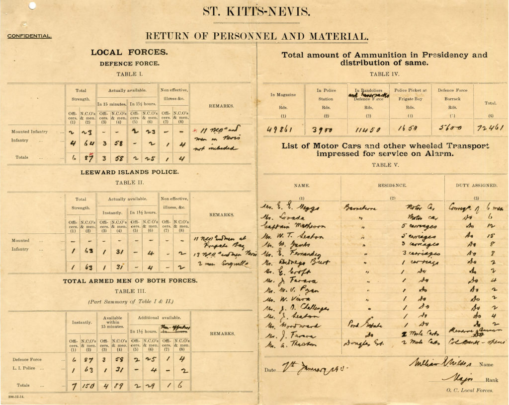 Gems from the Archives 84