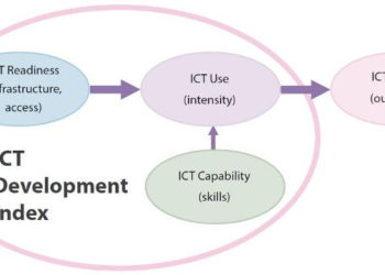 ST. KITTS-NEVIS IS ONE OF THE MOST ADVANCED COUNTRIES IN ICT DEVELOPMENT