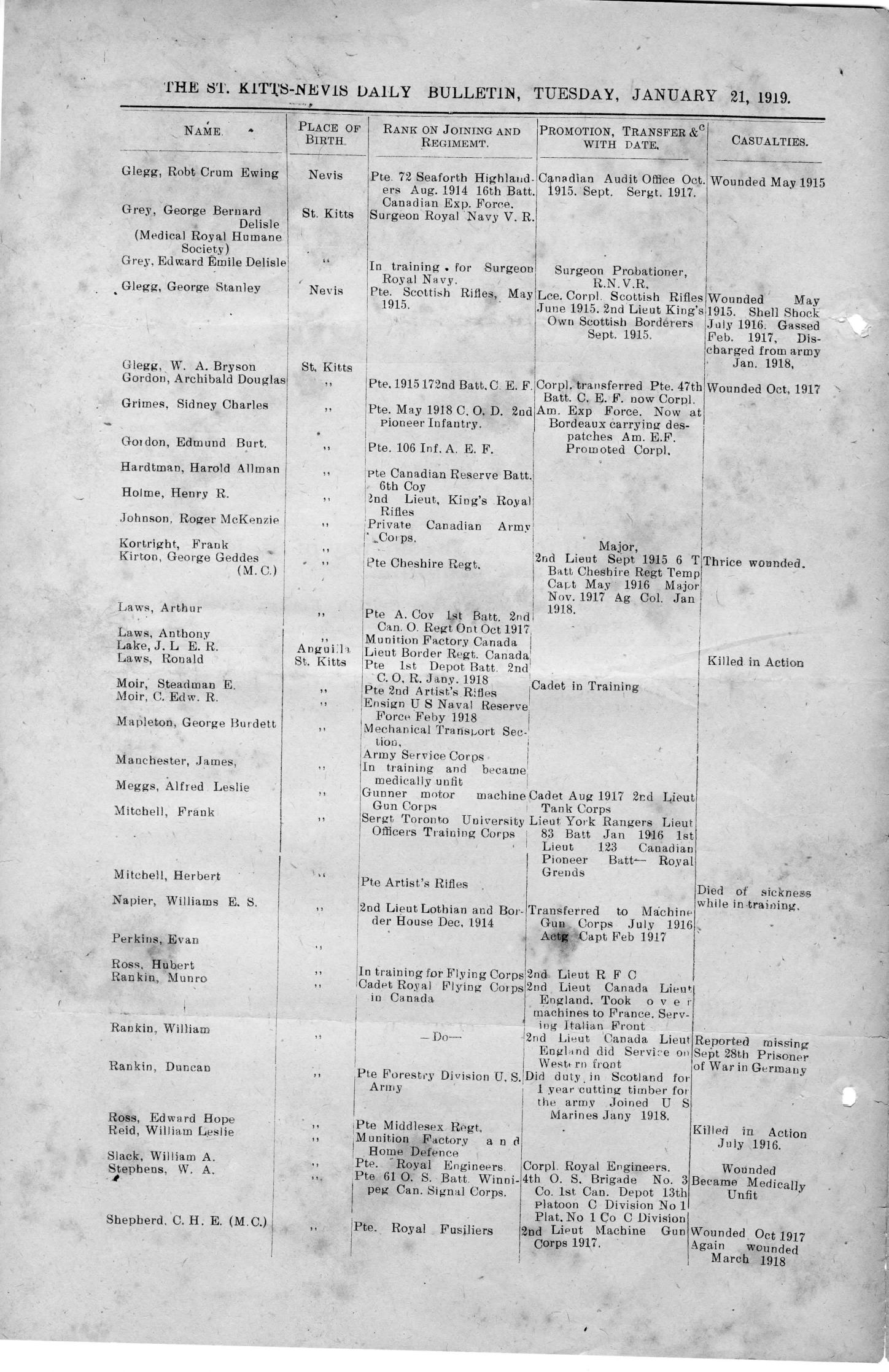 Gems from the archives 86