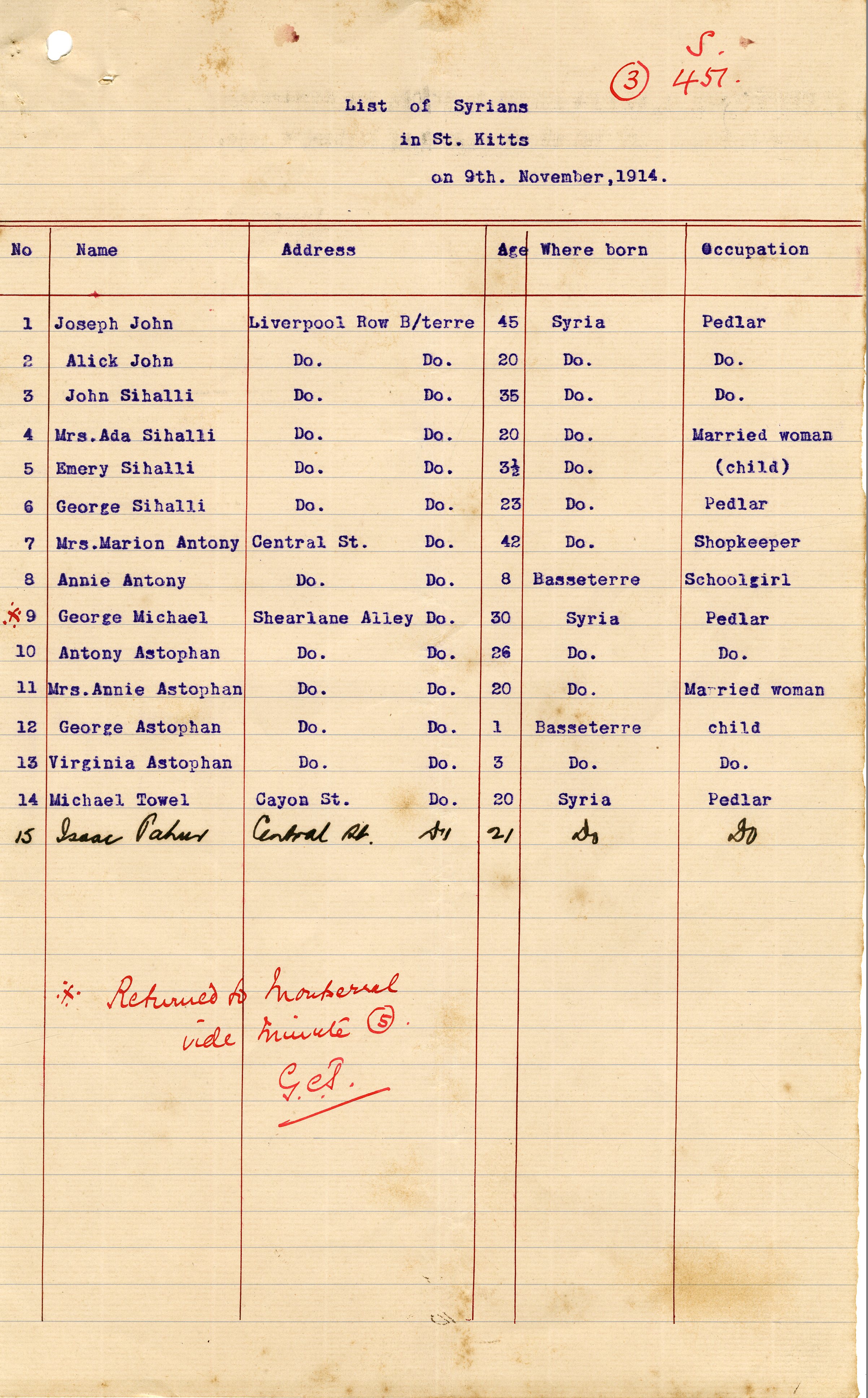 Gems from the Archives 85