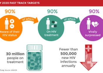 ST. KITTS AND NEVIS SETS ITS SIGHTS ON ACHIEVING THE 90-90-90 HIV TARGETS BY 2020