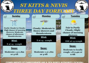 Weather forecast 14/09/2019