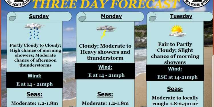 Weather forecast 14/09/2019