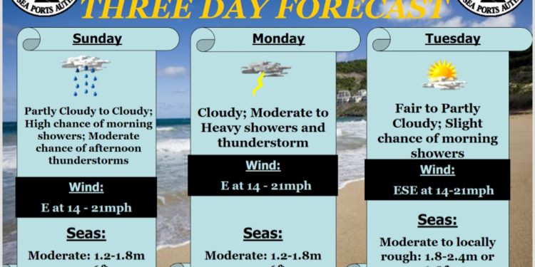 Forecast 7am 15th September