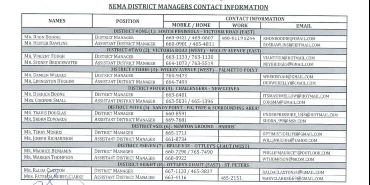 NEMA DISTRICT MANAGERS CONTACT INFORMATION