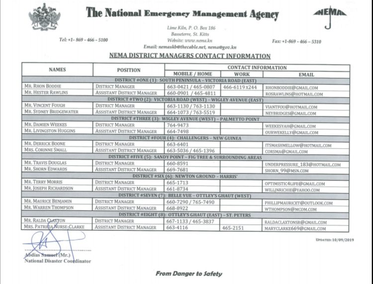 NEMA DISTRICT MANAGERS CONTACT INFORMATION