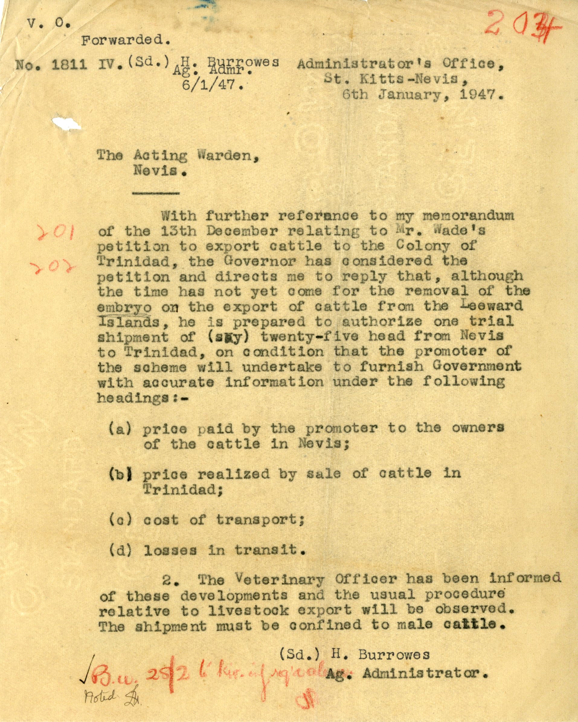 Gems from the Archives