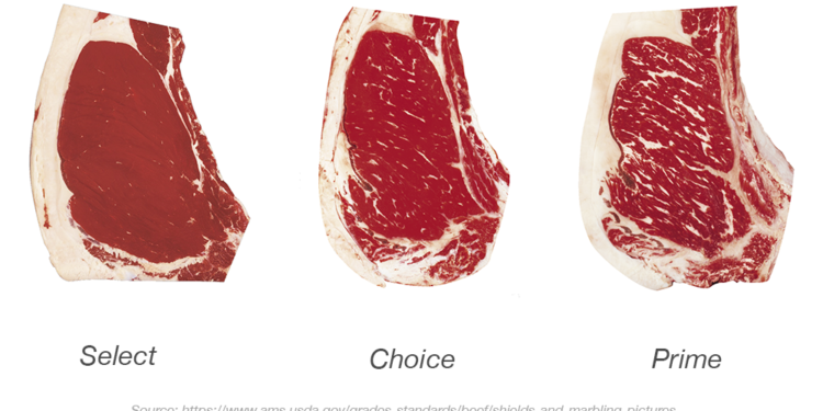 MEAT FABRICATION WORKSHOP TO HELP ST. KITTS-NEVIS FARMERS INCREASE REVENUES