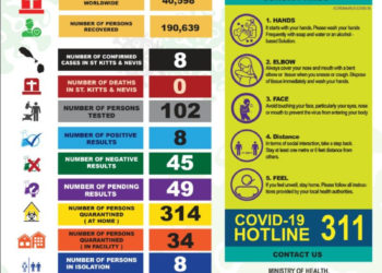 OFFICIALS EXPECT INCREASE IN COVID-19 CASES AS TESTING RAMPS UP IN ST. KITTS-NEVIS