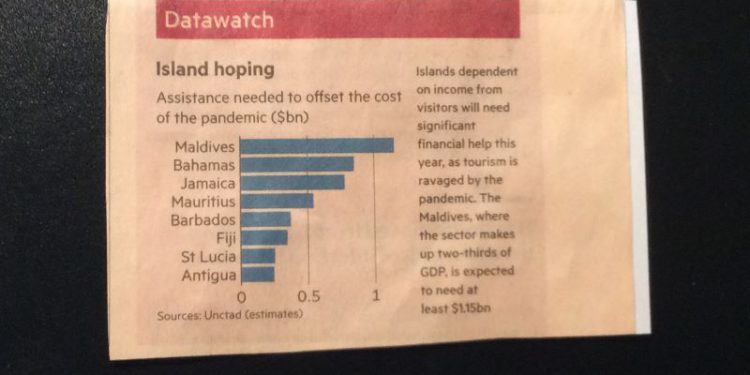 FEDERATION’S AMBASSADORS IN WASHINGTON AND PARIS URGE G20 COUNTRIES TO RETHINK FINANCIAL ASSISTANCE STRATEGY TOWARDS MID-INCOME SMALL ISLAND DEVELOPING STATES