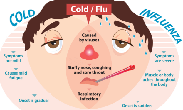MINISTRY OF HEALTH URGES RESIDENTS TO STAY CALM AND SAFE AS INFLUENZA SEASON PICKS UP