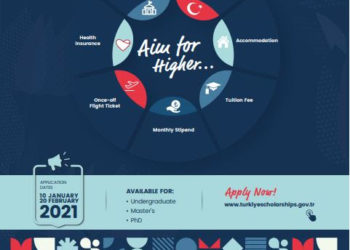 Turkish Scholarship Programme