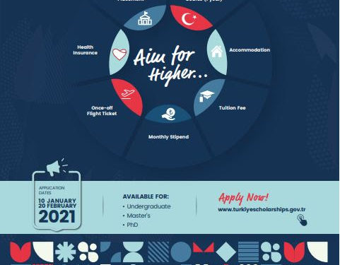 Turkish Scholarship Programme