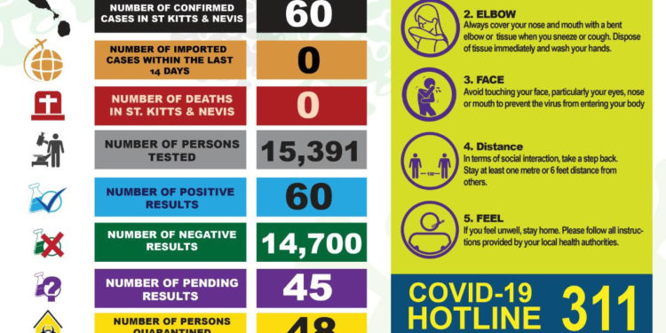 Statement by Dr. the Hon Timothy Harris Prime Minister St Kitts and Nevis to Update the Nation on the Ongoing COVID-19 Situation in the Federation – Tuesday, May 25, 2021