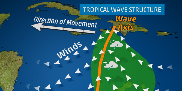 TROPICAL WAVE FORMS EAST OF WINDWARD ISLANDS  