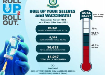 THREE ADDITIONAL POSITIVE CASES OF COVID-19 CONFIRMED IN THE LAST 24 HOURS; ACTIVE CASES NOW STAND AT 313