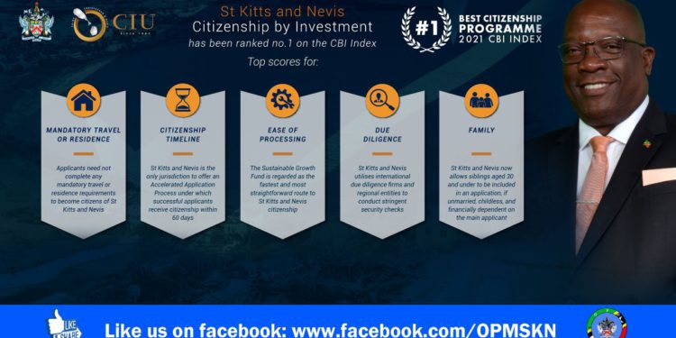 PRIME MINISTER HARRIS LAUDS ST. KITTS & NEVIS’ CBI PROGRAMME – NOW RANKED AS THE WORLD’S BEST