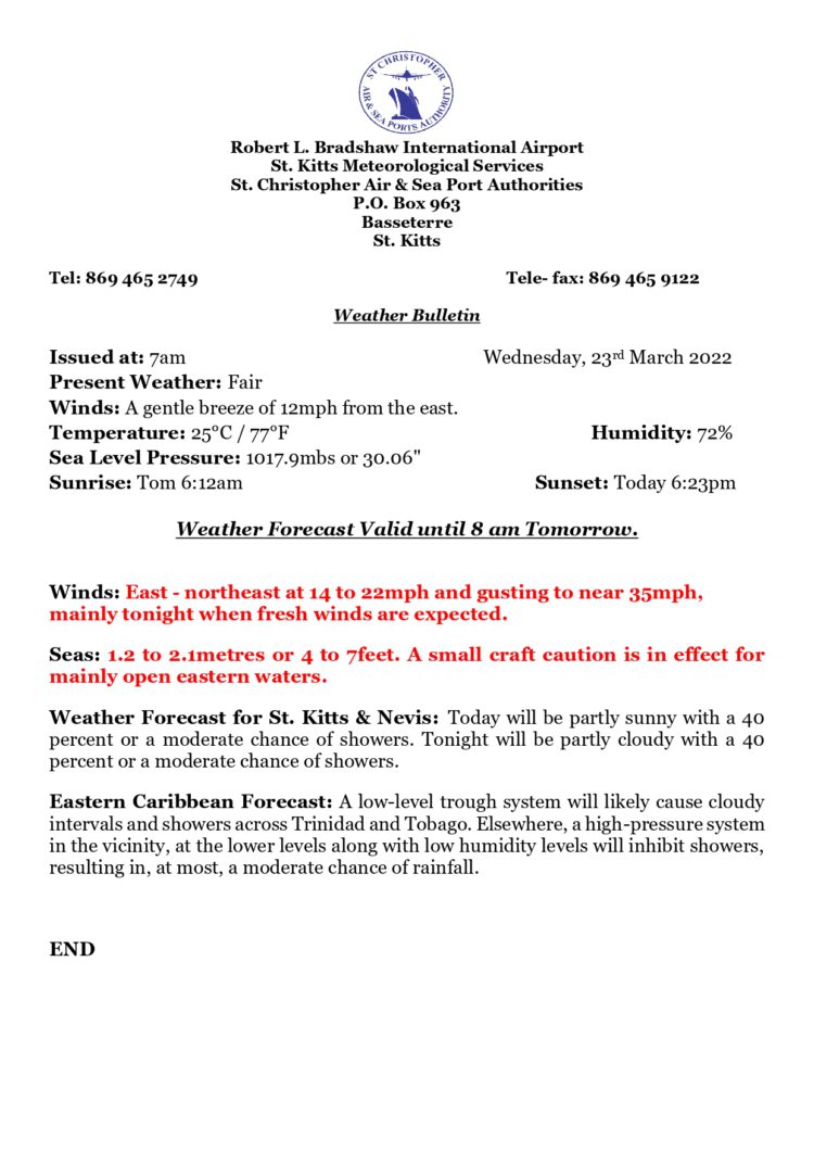 WEATHER FORECAST 7AM (MARCH 23RD)