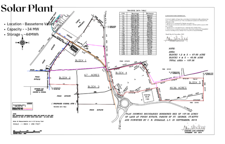 ST. KITTS AND NEVIS STEADILY MOVING TOWARDS RENEWABLE ENERGY RELIANCE  