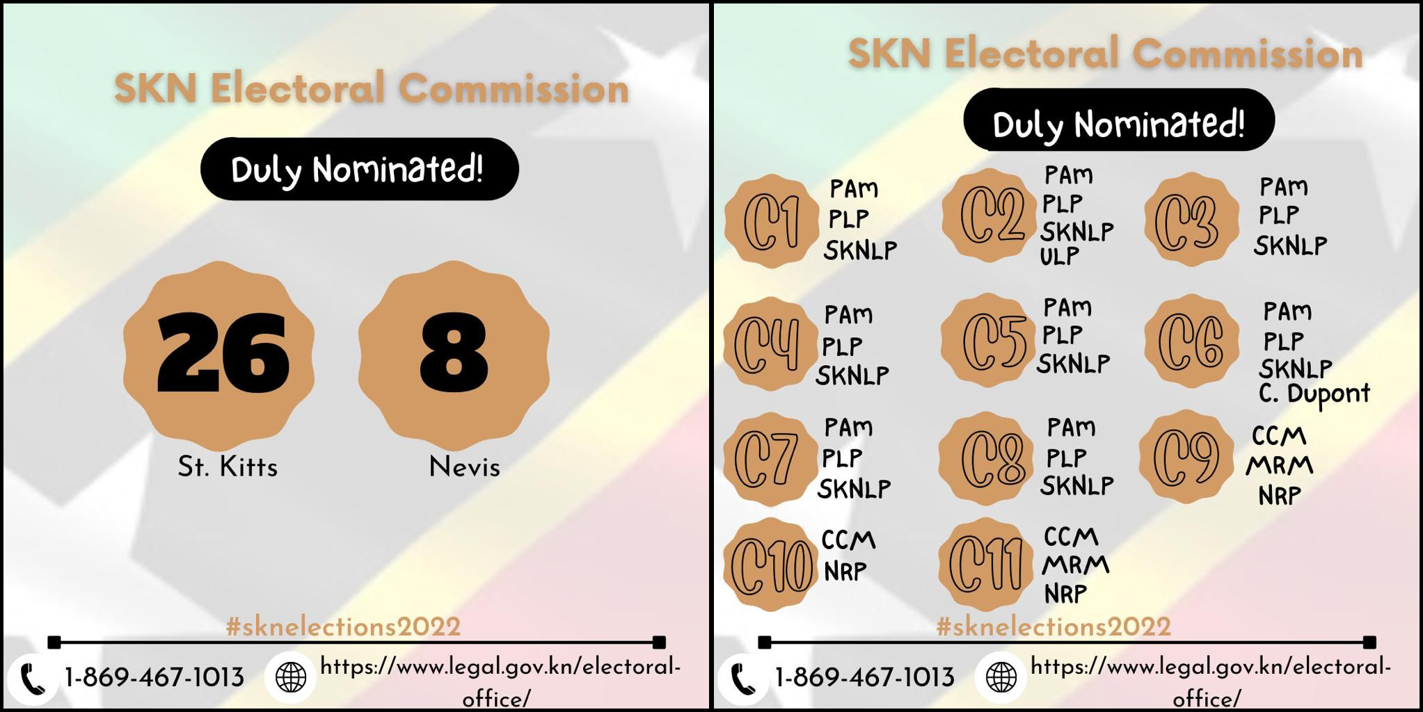 Information on 2022 General Elections in St. Kitts and Nevis SKNIS