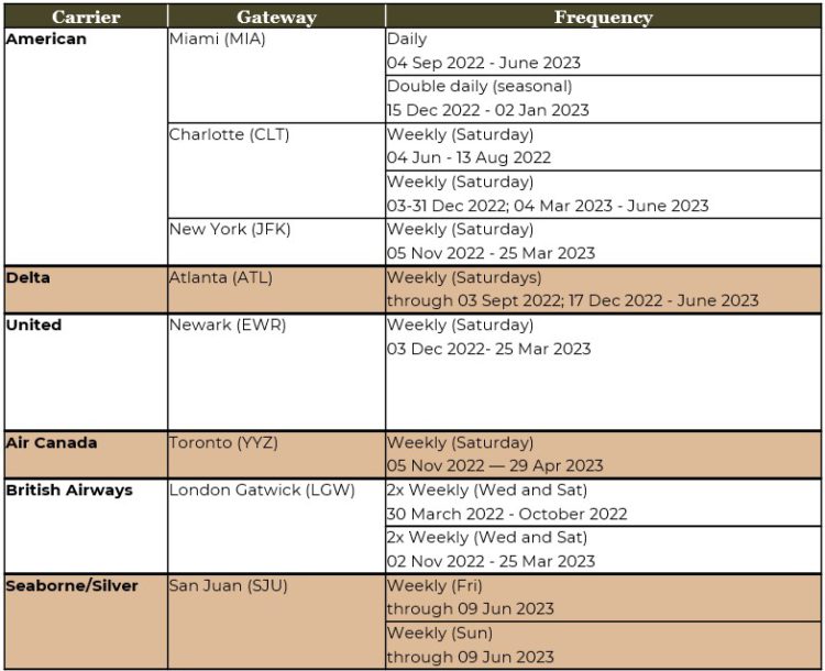 SPECIAL NOTICE: Airlift Update #21