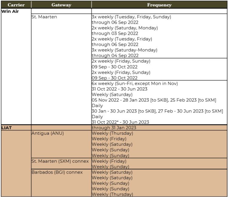 SPECIAL NOTICE: Airlift Update #21