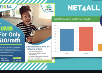 Regulators Discuss Important Matters to Improve Electronic Communications Services to Consumers