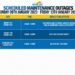 SKELEC SCHEDULED MAINTENANCE OUTAGES FOR 16th to 20th JANUARY 2023