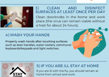 Persons Asked To be Vigilant Against Several Respiratory Infections Including COVID-19