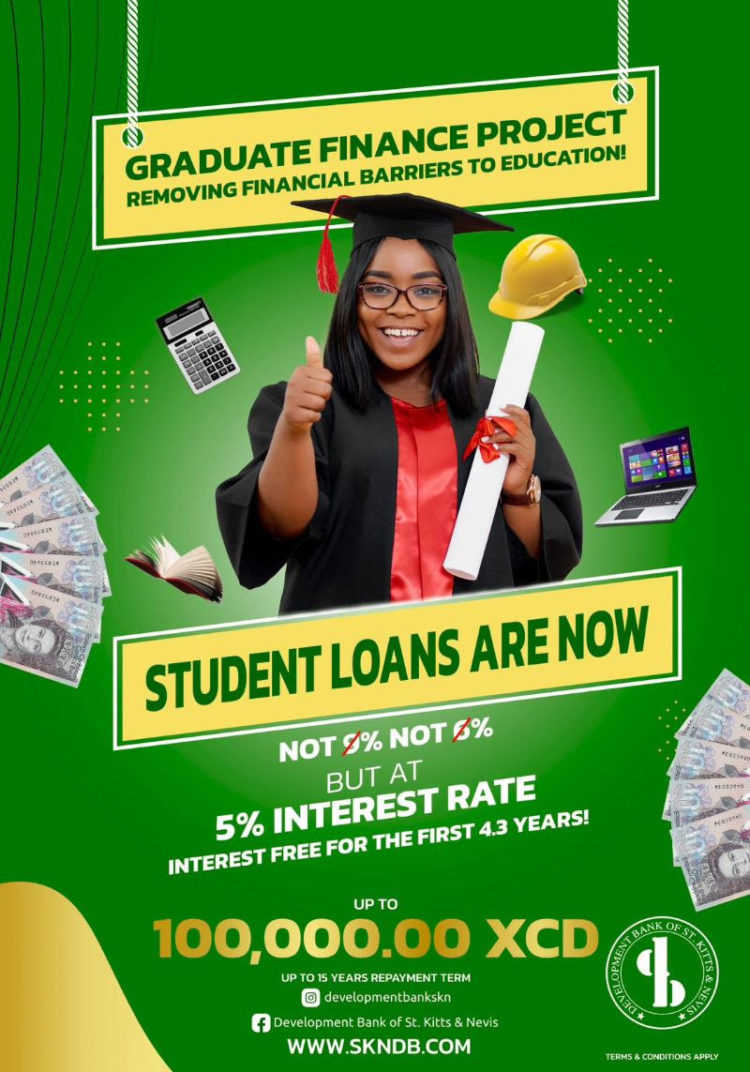 EXISTING STUDENT LOANS AT THE DEVELOPMENT BANK BEING REVIEWED UNDER THE GRADUATE FINANCE PROJECT