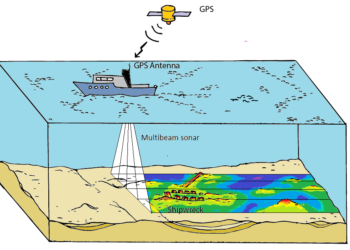 GSD TO CONDUCT BATHYMETRIC SURVEYS IN ST. KITTS AND NEVIS; FISHERMEN AND OTHER SEA VESSEL OPERATORS ASKED TO TAKE NOTE