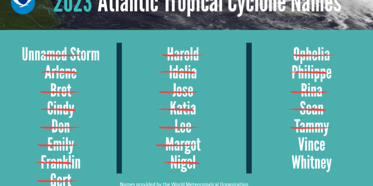 AN ACTIVE 2023 HURRICANE SEASON COMES TO A QUIET END