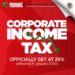 CORPORATE INCOME TAX RATE IN ST. KITTS AND NEVIS SET AT 25% FROM JANUARY 2024