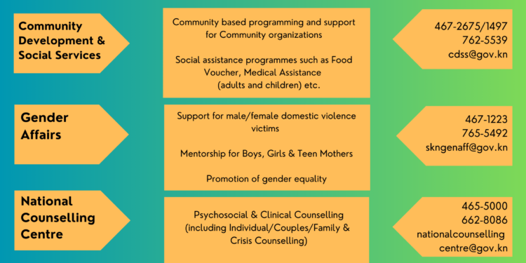 General and Emergency Contact Information for services available at the Ministry of Social Development and Gender Affairs