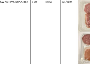 Recall of Fratelli Beretta USA, Inc. Ready-to-Eat Meat Charcuterie Products