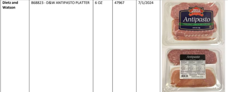 Recall of Fratelli Beretta USA, Inc. Ready-to-Eat Meat Charcuterie Products