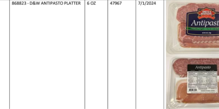 Recall of Fratelli Beretta USA, Inc. Ready-to-Eat Meat Charcuterie Products