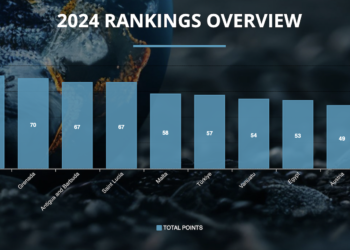 Government of Saint Kitts and Nevis Celebrates Regaining Top Spot in 2024 CBI Index Report