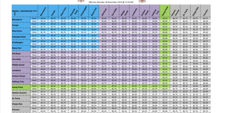 Omnibus Fare Adjustments
